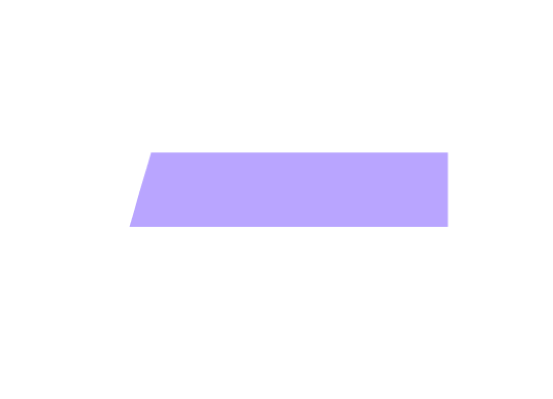 20 / 80 rule